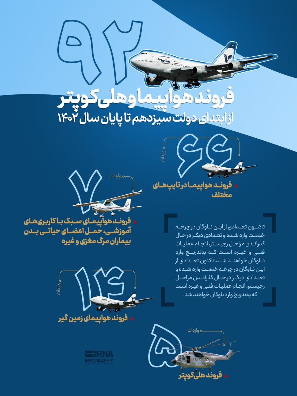  فروند هواپیما و هلی کوپتر از ابتدای دولت سیزدهم تا پایان سال ۱۴۰۲